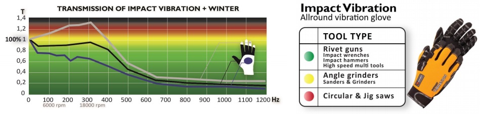 impact vibration